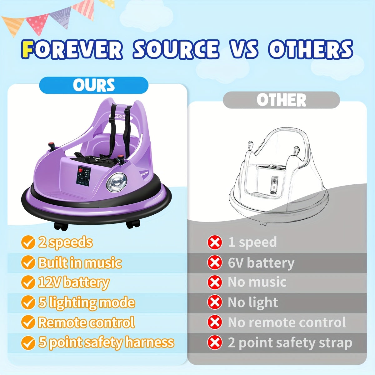 12V Kids Bumper Car, Toddlers Ride On Car With Remote Control, Electric Bumper Car With 360 Degree Spin, LED Lights, Music, 1.9MPH Max, 3-5 Years Old, Toy Gifts, Lavender, Blue, Red, Orange