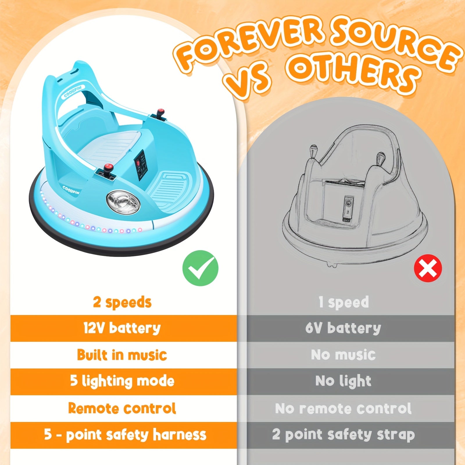 12V Electric Bumper Car For Kids With Remote Control, 360° Spin, LED Lights & Music, Ride-On Toy For Toddlers